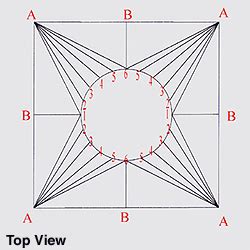 how to make square to round sheet metal|square to round layout pattern.